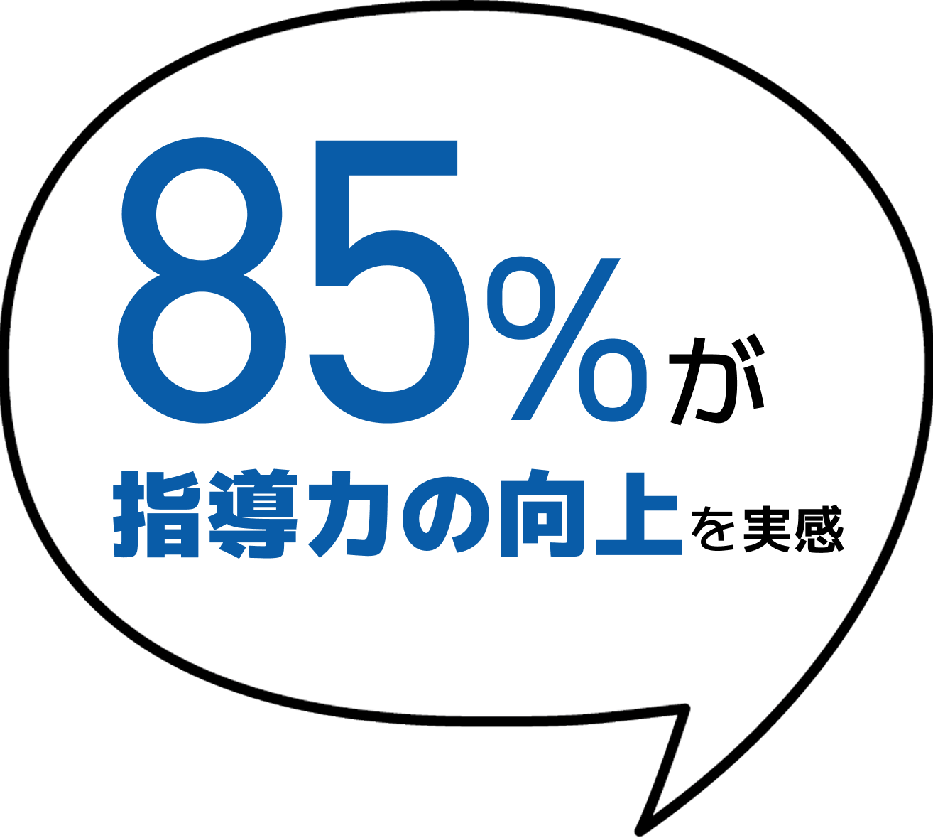 85%が指導力の向上を実感